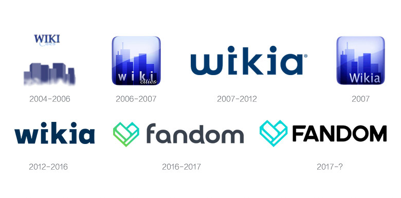 Wiki社群群组网站维基亚Wikia