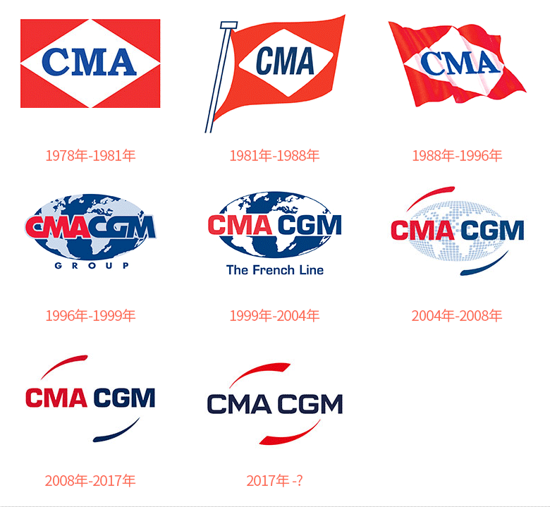 法国达飞海运集团CMA CGM