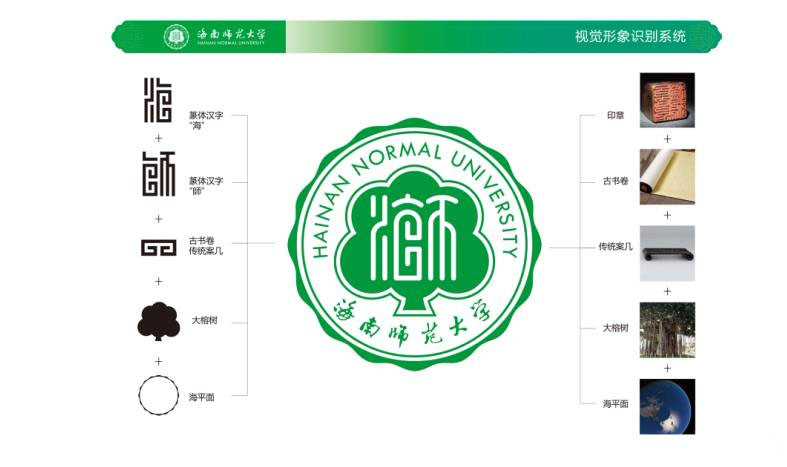 海南师范大学校徽来路及其含义