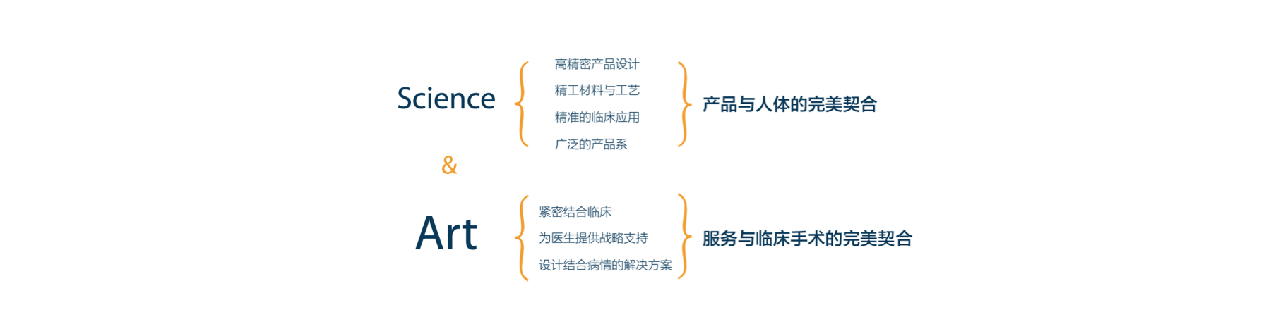 北京飞渡医疗器械标志